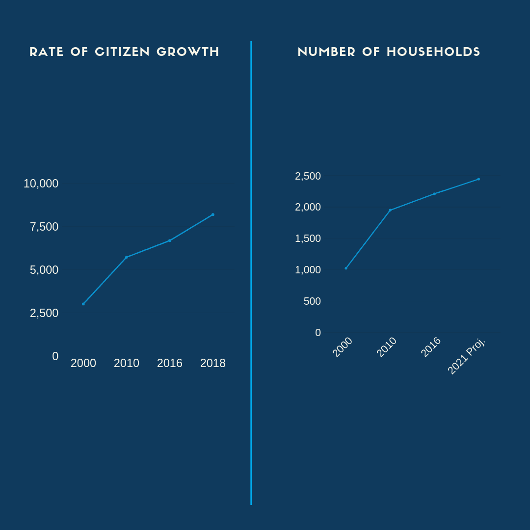 Copy of Copy of Copy of population