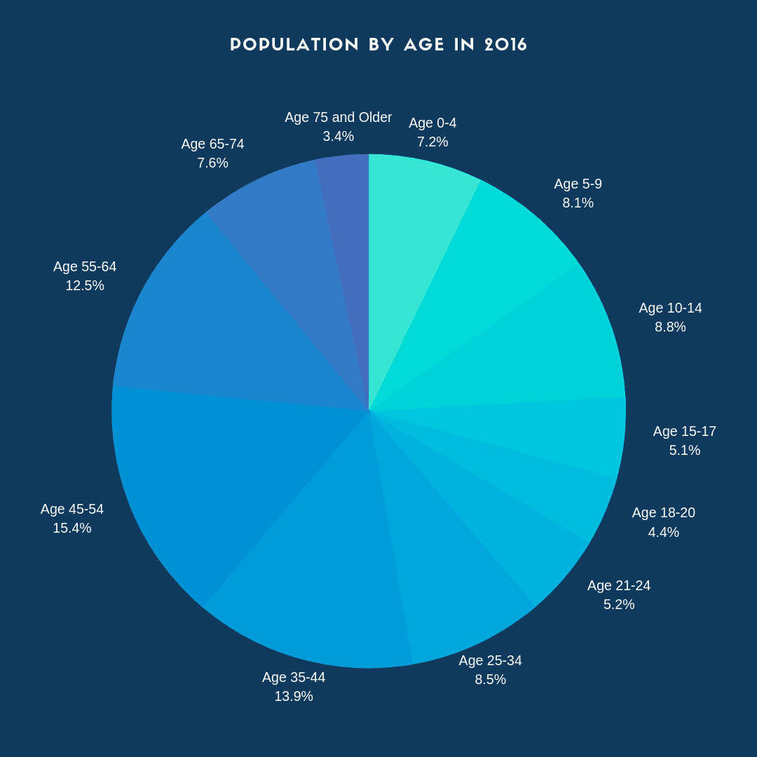Copy of Copy of Copy of population (1)